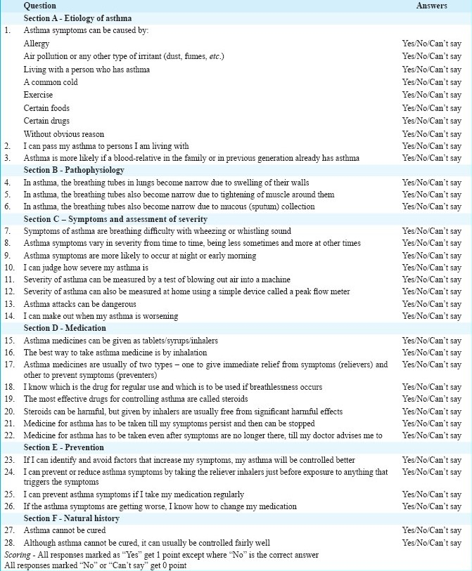 Asthma Knowledge Questionnaire