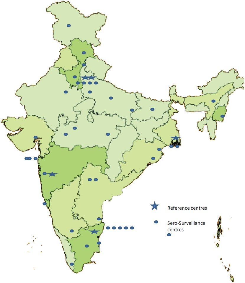 AIDS surveillance centres and reference centres.