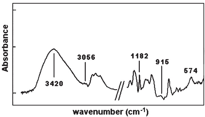 The partial FT-IR spectra of the crosslinked epoxy resin.