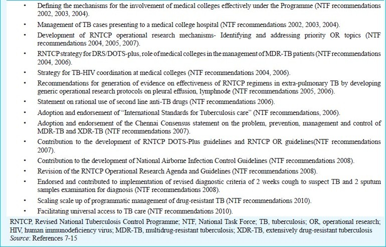 The key contributions made by medical colleges in RNTCP policy formulation and programme implementation during the last decade
