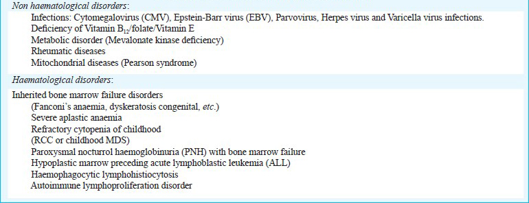 Disorders in children with hypoplastic bone marrow