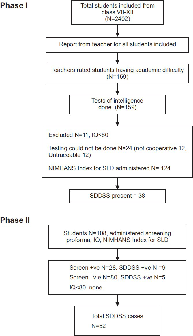 Flow diagram of the study design.