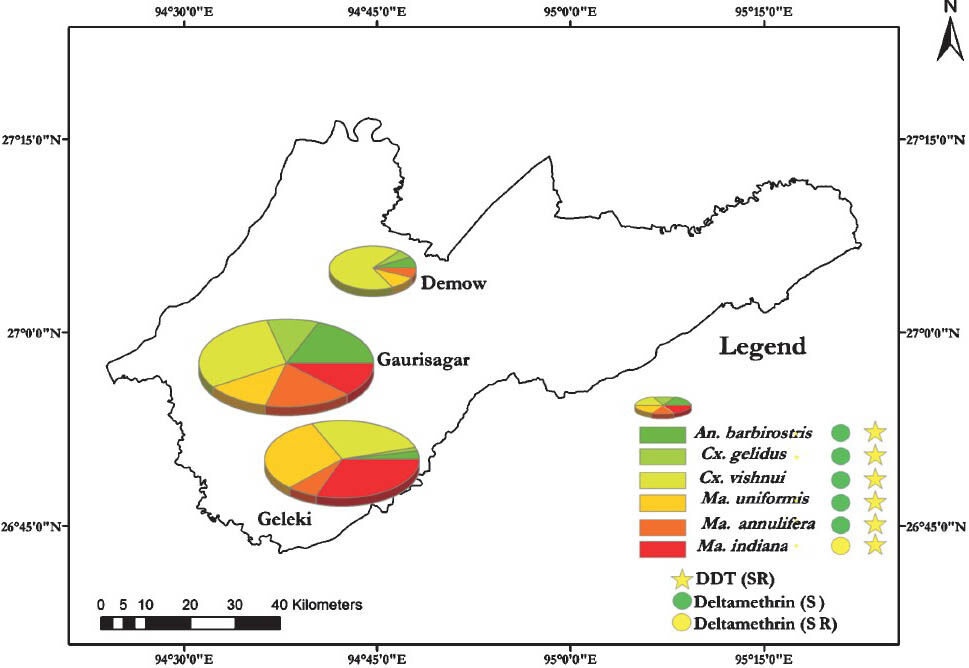 Density and resistance status of major known JE vectors at PHC level. SR, suspected resistance; S, sensitive.