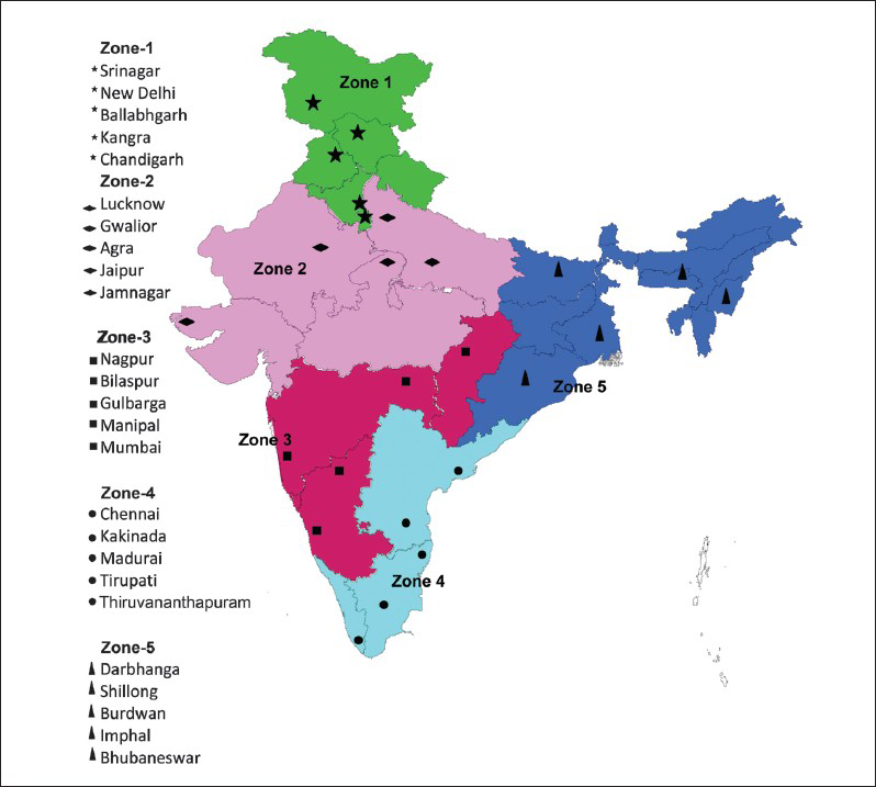 Districts in which Bio-Medical Waste Management assessment done.