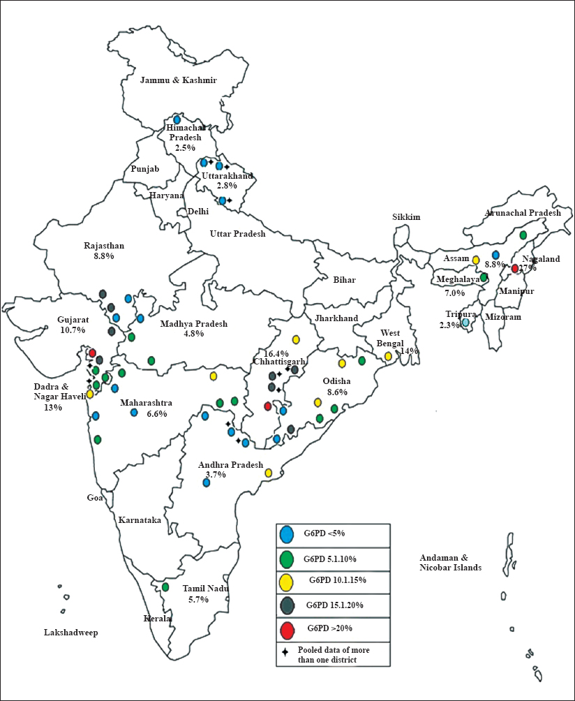 District-wise distribution of G6PD deficiency among the tribal groups in different States of India.