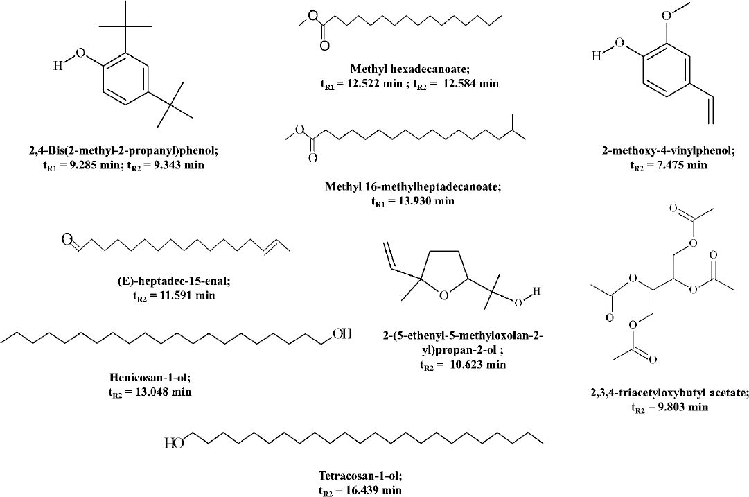 Chemical structure, IUPAC name, and GC retention time (tR) of the compounds identified in fraction 5, obtained by comparing the mass spectra of analytes with the NIST mass spectral database. tR1 and tR2 represent the retention times for compounds detected in GC-MS analysis of non-derivatized and derivatized samples of fraction 5, respectively.
