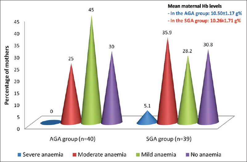 Total cholesterol levels in newborns. Forty eight SGA newborns were included in the analysis after excluding three outliers for total cholesterol levels. AGA, appropriate-for-gestational-age; SGA, small-for-gestational-age.