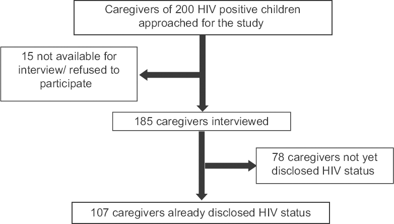 Flowchart showing the recruitment of the study participants.