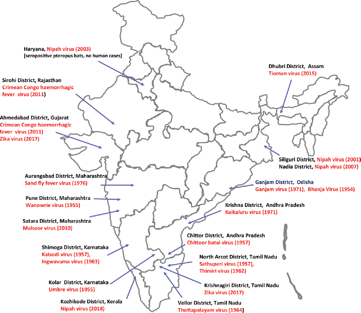 Place of first isolation of Bunyaviruses in India. Source: Adapted from Ref. 46.