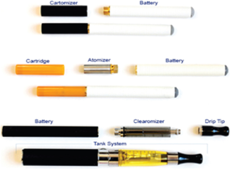 Various prototype e-cigarettes. Source: Ref. 1