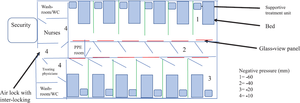 Conceptual figure of multi-bedded isolation room for suspects.