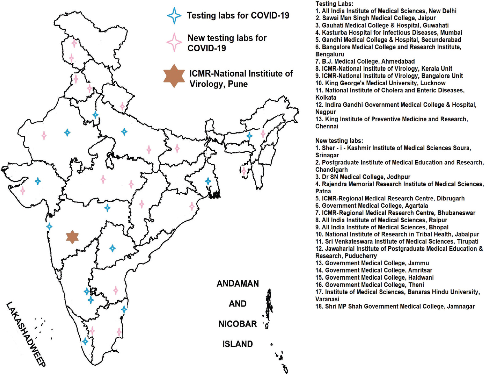 Testing laboratories for severe acute respiratory syndrome coronavirus 2. Source: Map outline reproduced with permission from Survey of India, Department of Science & Technology.