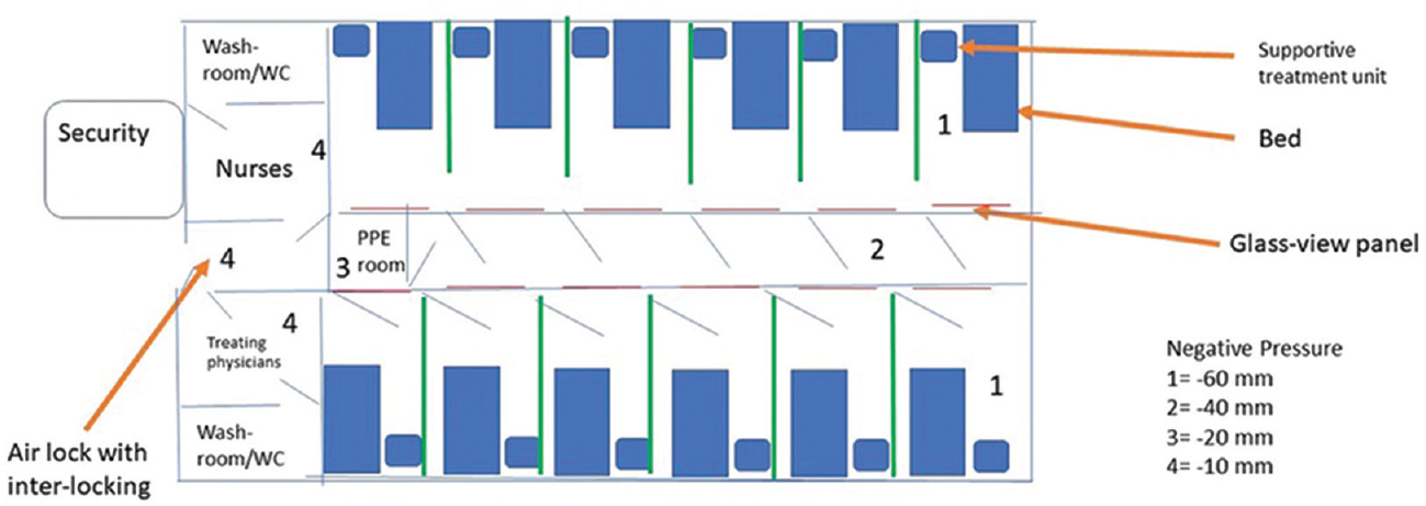 (Corrected). Conceptual figure of multi-bedded isolation room for suspects.