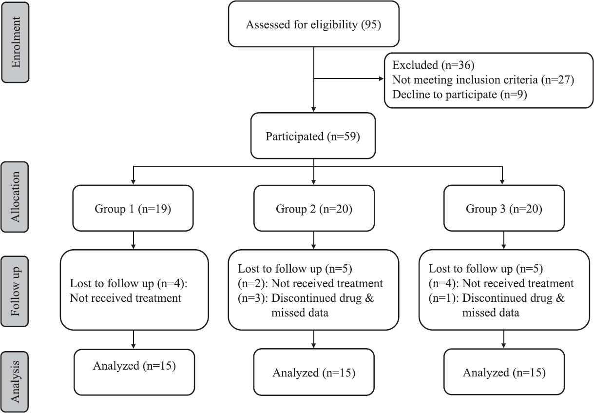 Flowchart showing study design.