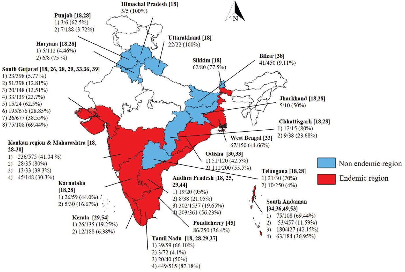 Seroprevalence of bovine (cattle and buffalo) leptospirosis in different States/UTs of India in the last decade depicted State-wise using QGIS software (Version 2.18.0, QGIS.org, http://www.qgis.org). Source: Refs 182021222324252627282930313233343536373839404142434445464748495051525354.