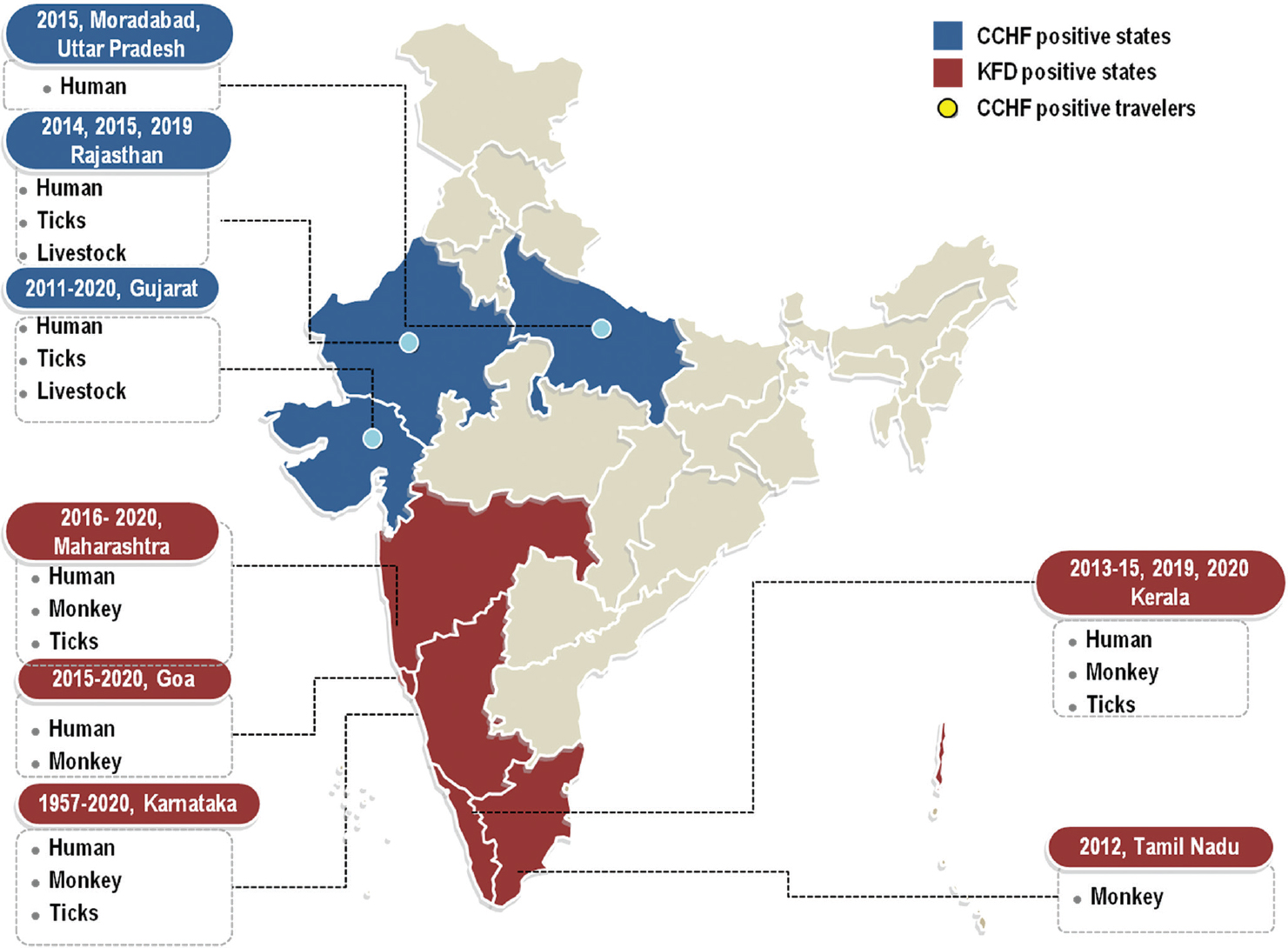 Pictorial presentation of States positive for Crimean-Congo haemorrhagic fever and Kyasanur forest disease reported across India. Source: India map layout was created from mapchart.net available from https://mapchart.net/india.html. Source: Refs. 124579101113141516171819.