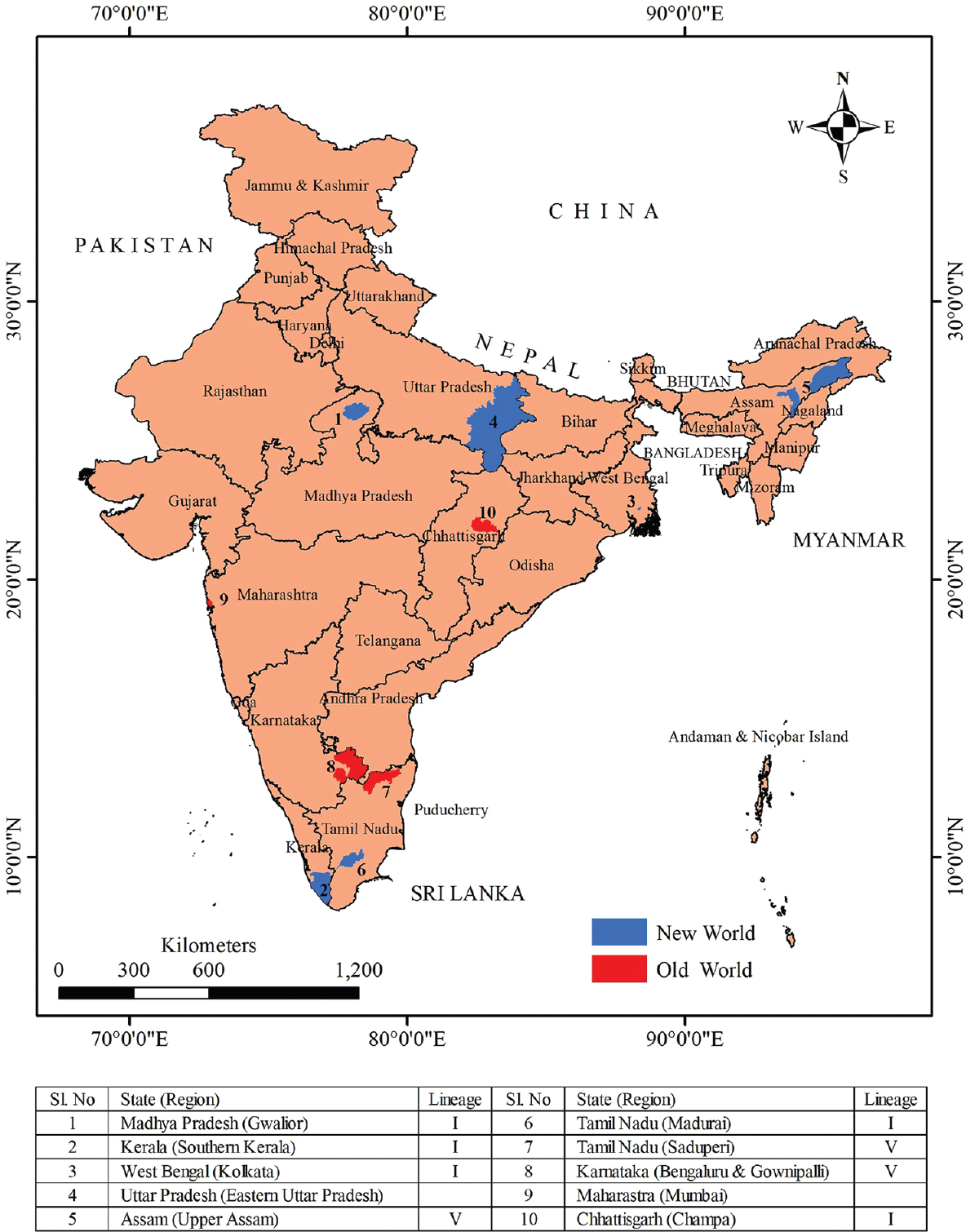 Schematic map of India showing distribution of West Nile virus lineages and West Nile virus human serological evidence. Data searches were undertaken using online references of the literature site, PubMed (http://www.ncbi.nlm.nih.gov/sites/entrez). The source of outline map is a web portal (https://www.diva-gis.org/).