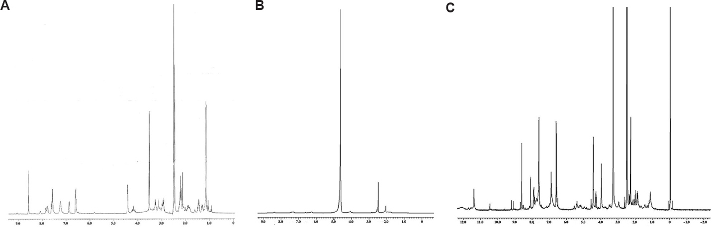 Proton nuclear magnetic resonance spectroscopy spectra: (A) FAA, (B) FAH, (C) FAD.