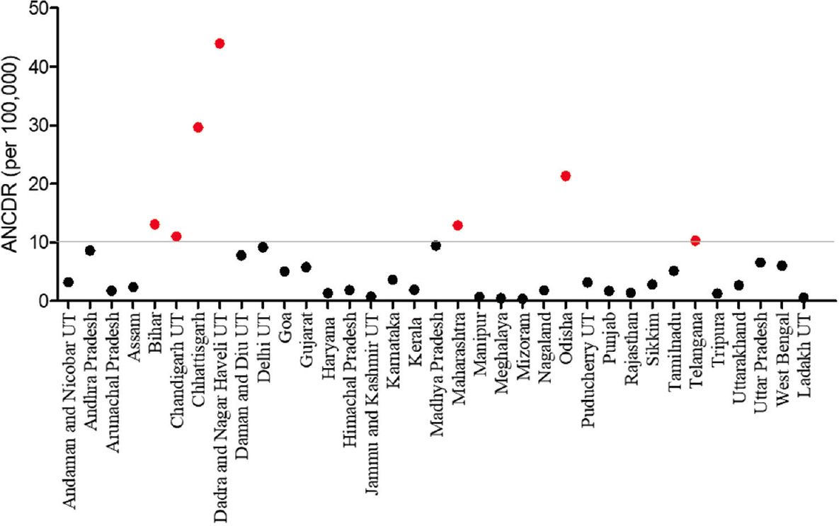Annual New Case Detection Rate (ANCDR) in 2019-2020, states and union territories of India (ANCDR >10 are shown in Red) (Source: NLEP, 202043). ANCDR, annual new case detection rate
