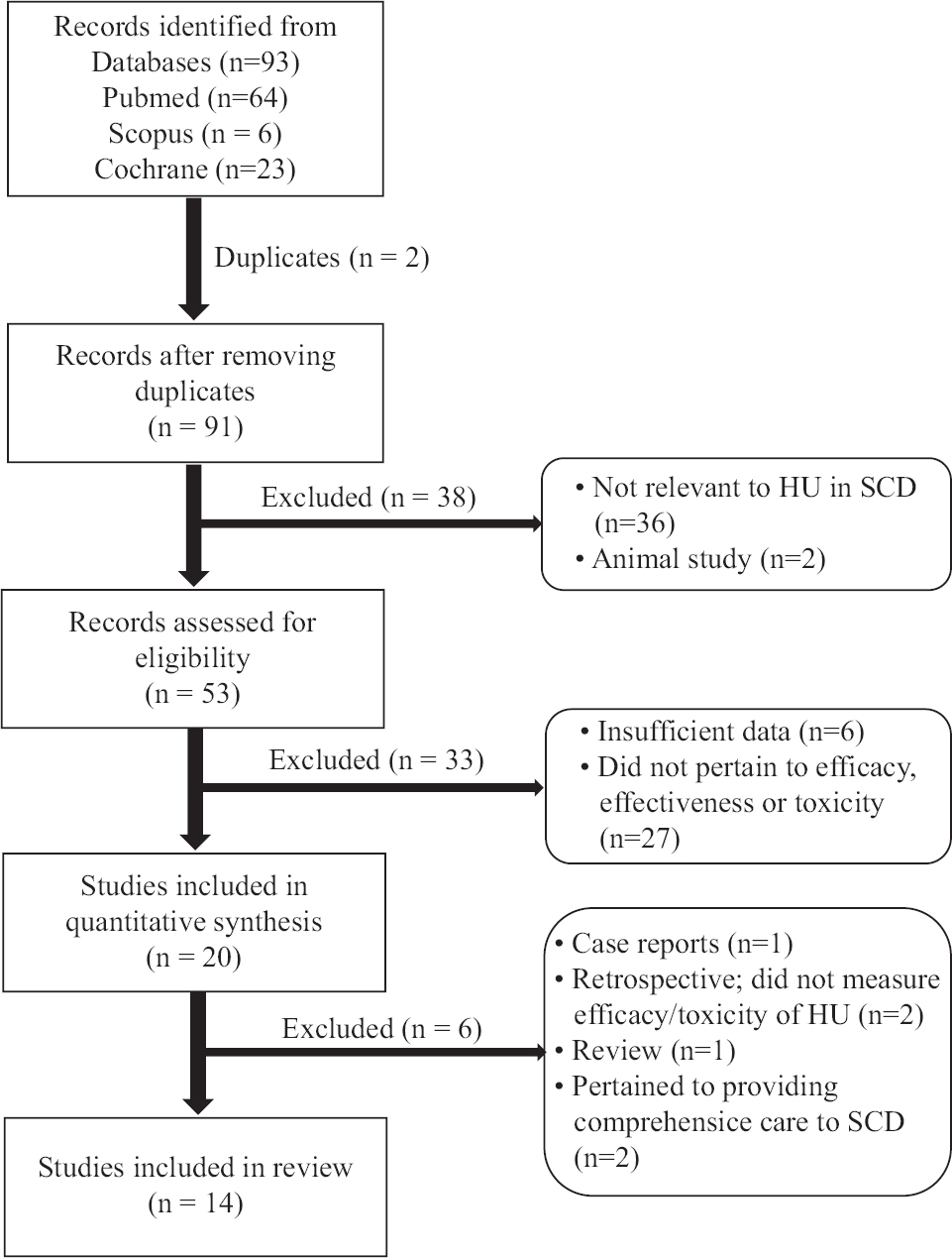 Summary of literature search and review process as per the PRISMA guidelines. PRISMA, Preferred Reporting Items for Systematic Reviews and Meta-Analyses