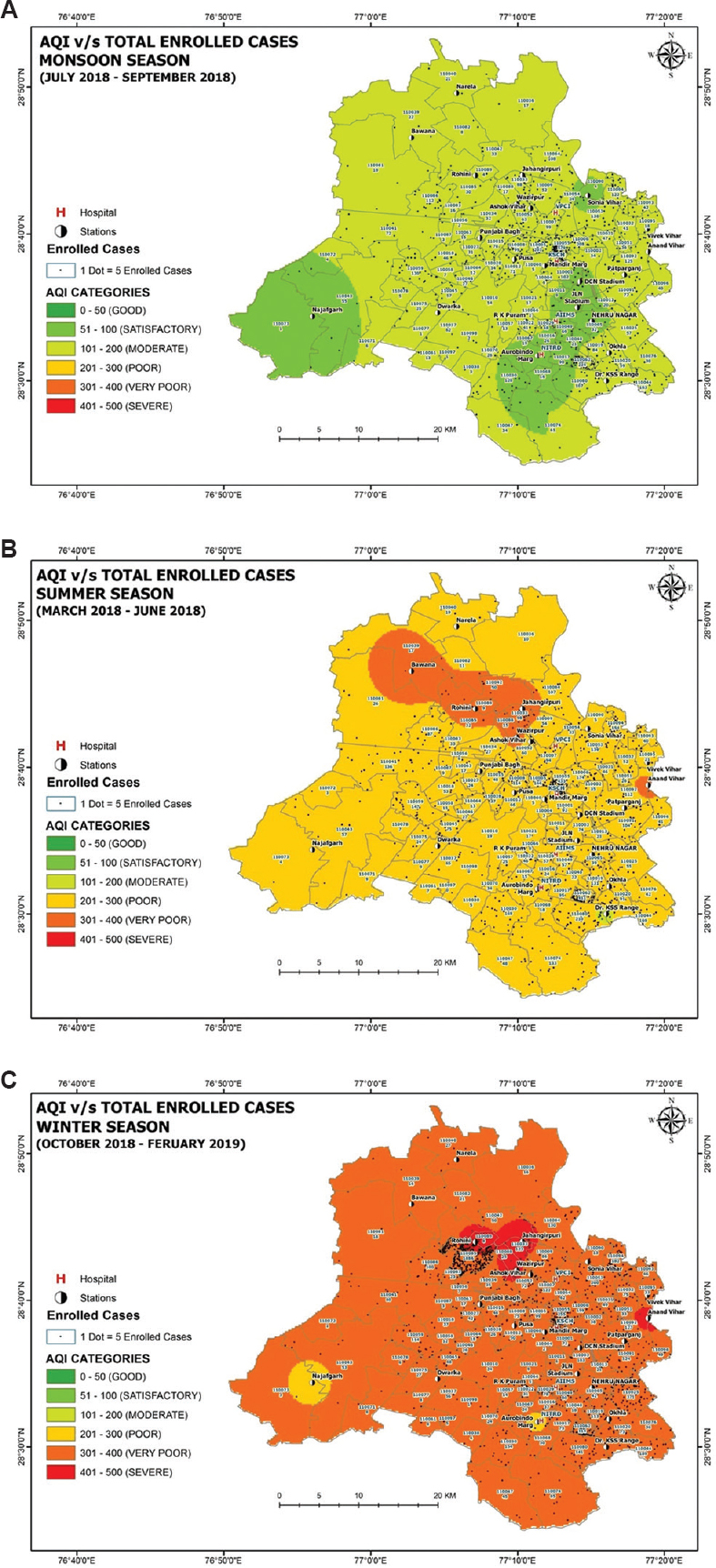 Distribution of average air quality index obtained from 22 Continuous Ambient Air Quality Monitoring Stations of Delhi versus enrolled cases in three seasons from March 2018-February 2019: (A) Monsoon, (B) Summer, and (C) Winter.