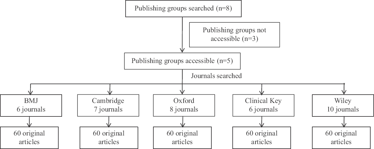 Schematic diagram of selection of original articles.