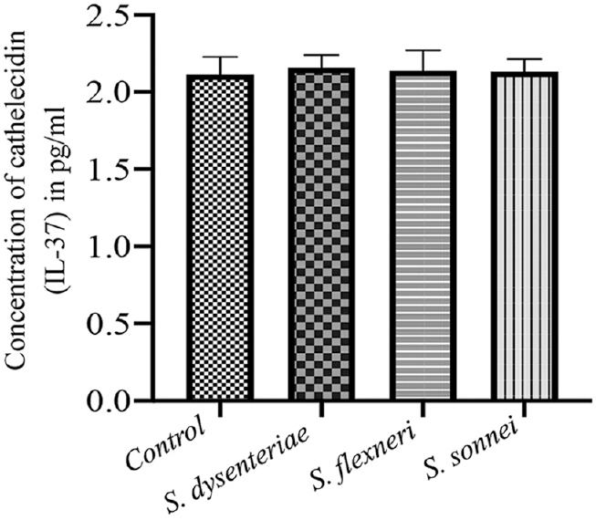 Induction of cathelicidin (LL-37) production by various serotypes