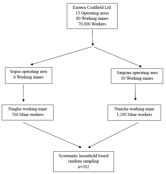 Flow diagram showing selection of the participants.