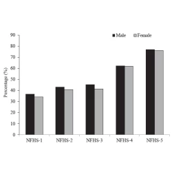 Article figure