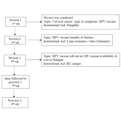 Article figure