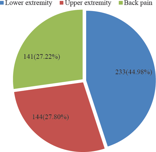 Pie chart showing overall distribution of the types of overused injuries among the students (n=518).