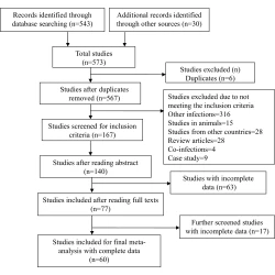 Article figure