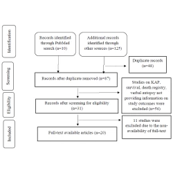 Article figure