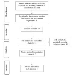 Article figure