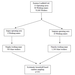 Article figure