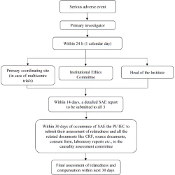 Article figure