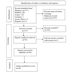 Article figure