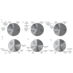 Article figure