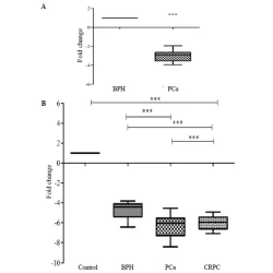 Article figure