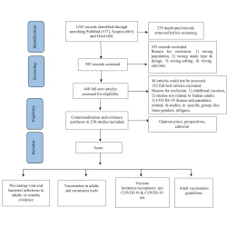 Article figure