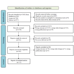 Article figure