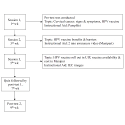 Article figure