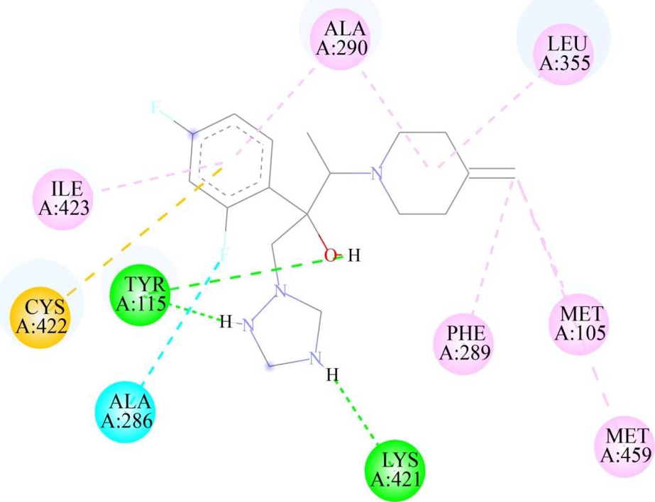 Two-dimensional representation of binding interactions of isavuconazole with the CYP51 protein of L. major: green (H-bond interaction), light green (Carbon hydrogen interaction, cyan (Halogen interaction), orange (Pi-Sulfur interaction), purple (Alkyl interaction), pink (Pi-Alkyl interaction).