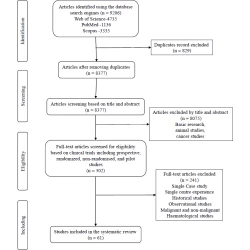 Article figure