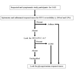 Article figure