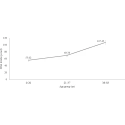 Article figure