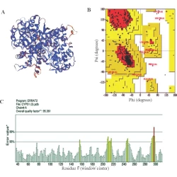 Article figure