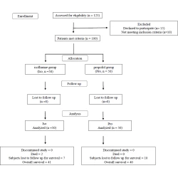 Article figure