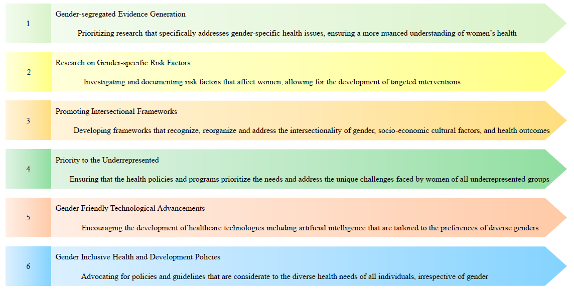 Recommendations to address women’s health issues beyond reproductive health.