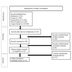 Article figure